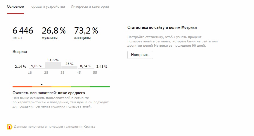 Корректировки ставок по полу и возрасту с помощью Яндекс аудиторий