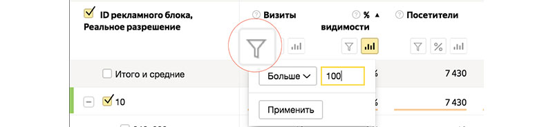 Как в Метрике анализировать доход площадки в РСЯ: подробное руководство — Блог Яндекс.Метрики