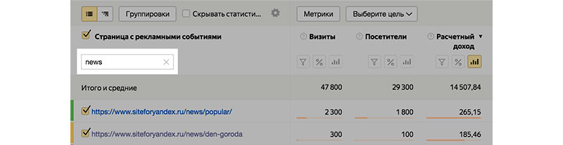Как в Метрике анализировать доход площадки в РСЯ: подробное руководство — Блог Яндекс.Метрики