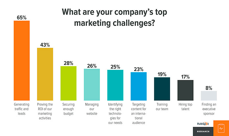 9 отчётов GA, которые помогут найти новых клиентов