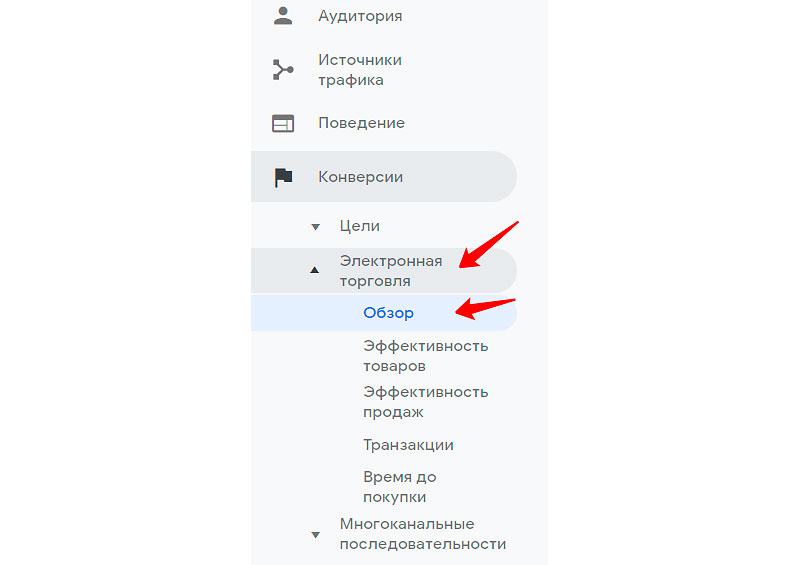 9 отчётов GA, которые помогут найти новых клиентов